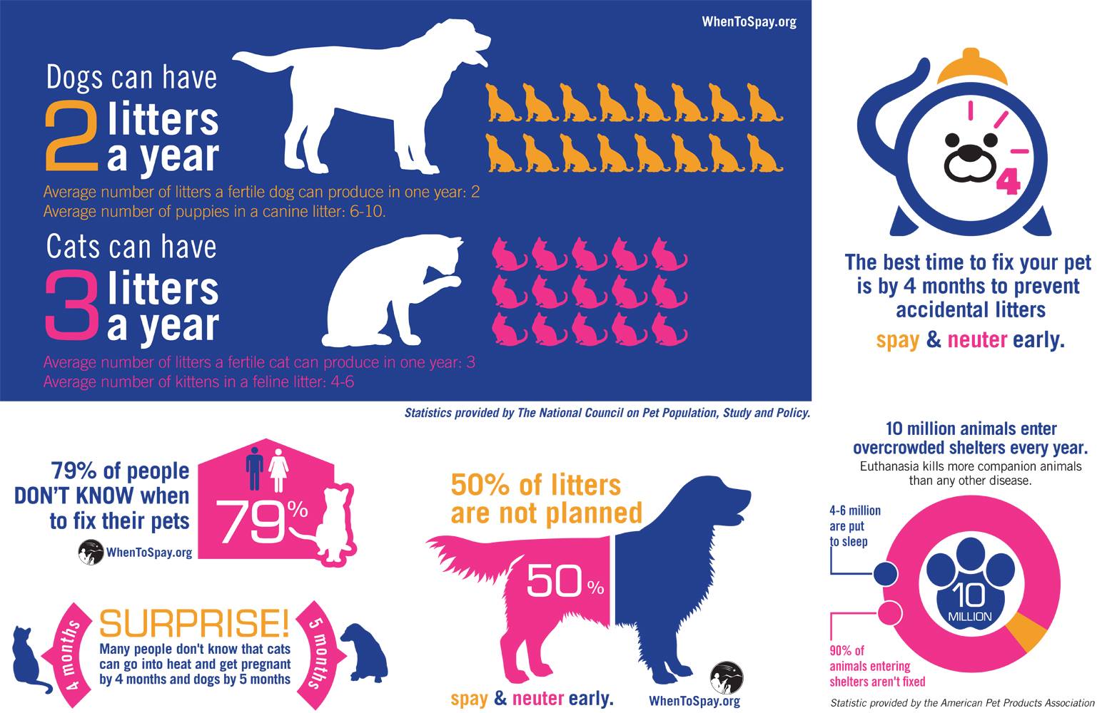 Lafayette Parish Humane Society Of Louisiana